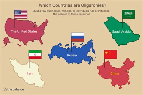 India is currently on the red list of countries, with people only able to enter the united kingdom from there if they are a british or irish national, or uk resident. Oligarchy Countries: List, Examples History