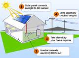Photovoltaic How Does It Work Photos