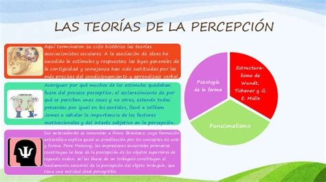 Percepciones