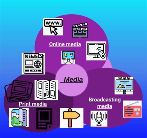 Different Types Of Media Amrin Rāwhiti School