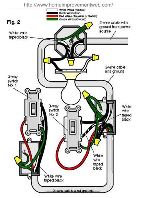 In this diagram, ground is green. 3 way switch digital timer - DoItYourself.com Community Forums