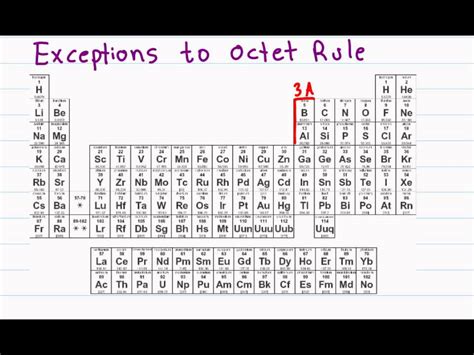 Write bonds in the structure and the place remaining electrons to selected atoms in the. Intro to Orgo (5 of 5) Lewis Structure, Drawing Molecules, Exceptions to Octet Rule - YouTube