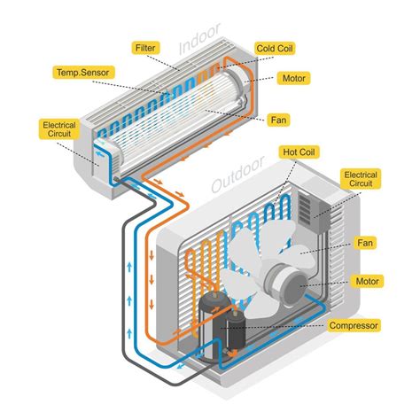 Air Conditioner System Diagram Layout 12617742 Vector Art At Vecteezy