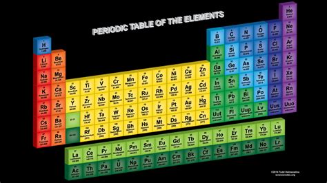 3d Periodic Table Wallpaper