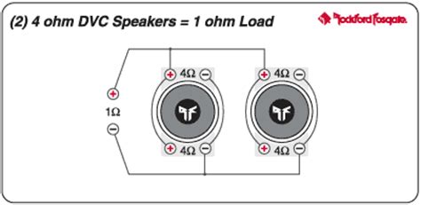 I have two 4 ohm dvc subs and the the amp is a mono amp. Hey which one of thses would i use? - ecoustics.com