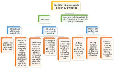 Sơ đồ Tư Duy Môn Địa Lý Lớp 12 Ôn Thi Thpt Quốc Gia 2023 Môn Địa