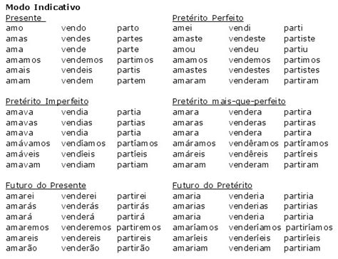Tabela Resumo Sobre Verbos Verbos Resumo Sobre Português Concurso