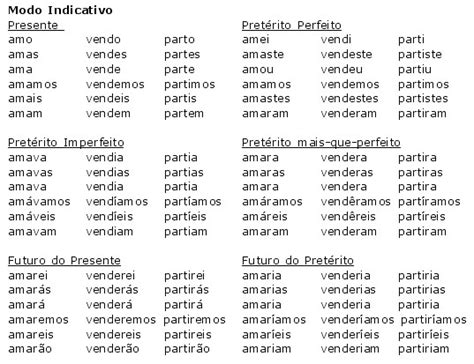 Modo Indicativo Tempos Compostos Tempos Verbais Atividades Com CLOUD