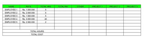 Contoh Timesheet Karyawan Dan Jenis Jenisnya LinovHR Blog