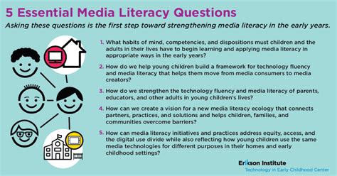 5 Essential Media Literacy Questions