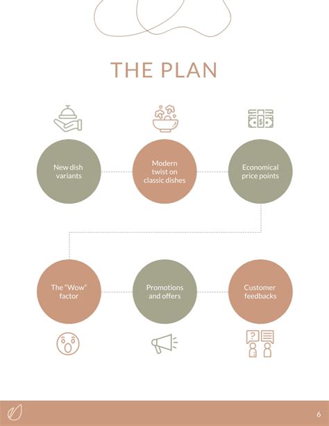 Rebranding Project Plan Template Visme