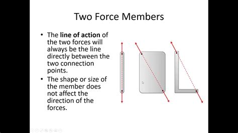 Determine The Magnitude And Direction Of Each Force Couple Pair