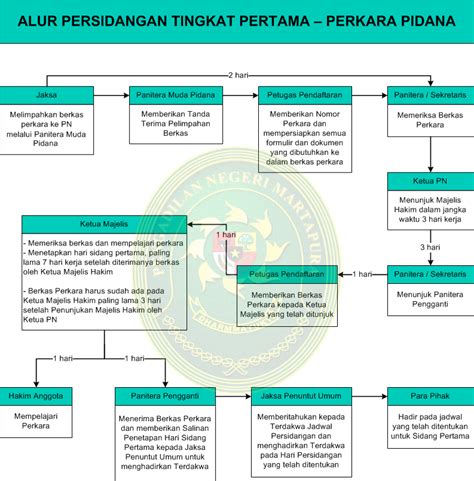 Apabila mengikuti resepnya dengan seksama, pasti kamu akan bisa membuatnya. Cara Membuat Memori Kasasi : Kasasi Adalah Pengertian ...