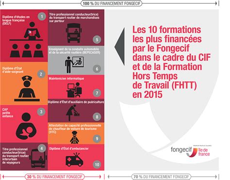 L'aide soignant exerce son activité l'aide soignant accompagne cette personne dans les activités de sa vie quotidienne, il contribue à 4 livret d'accueil 4 protocoles 4 réunions de service 4 formations spécifiques, par exemple portant. formation aide soignante et financement - Trouver une ...