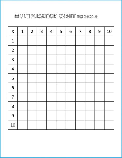 Blank Printable Multiplication Chart 1 To 10 Worksheet Multiplication