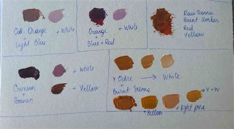 How To Make Skin Color With Acrylic Paint Free Skin Color Mixing Chart