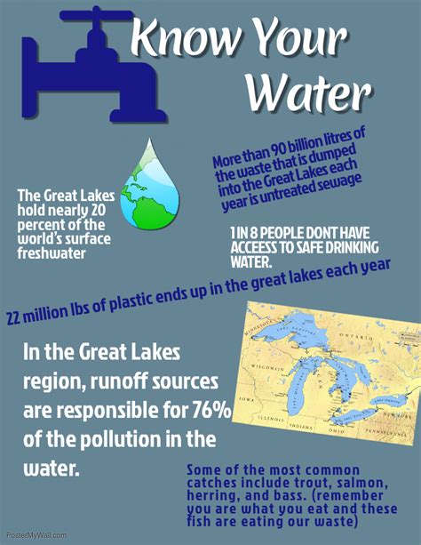 know your water lake erie alliance