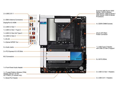 Gigabyte X570s Aero G Am4 Atx Amd Motherboard