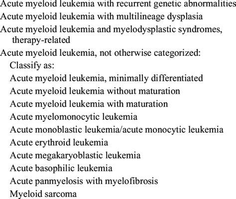 Who Classification Of Acute Myeloid Leukemias Download Table