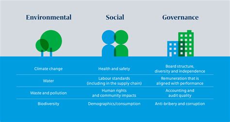 Environmental Social Governance ESG Policies L Sustainable Investment