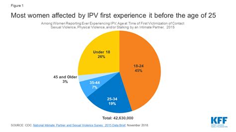 Intimate Partner Violence Ipv Screening And Counseling Services In