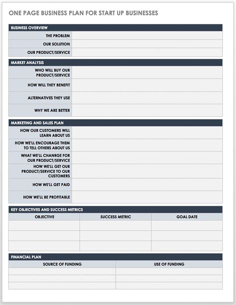 Essential Insights For Startup Business Plan Template Excel
