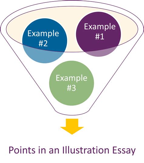 Illustration Essay Writing Tips The Complete Guide Format And Sample