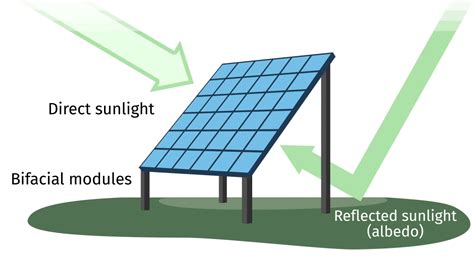 Solar Cell Working Principle Studiousguy