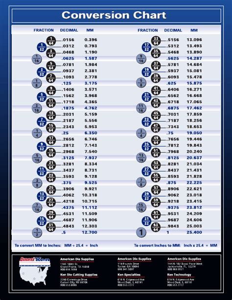 Decimal To Inches Chart Printable Best Picture Of Chart Anyimageorg