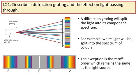 Diffraction Gratings Youtube