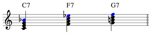 Dominant Seventh Chords Chord Chart And Sound Playing Piano With Chords