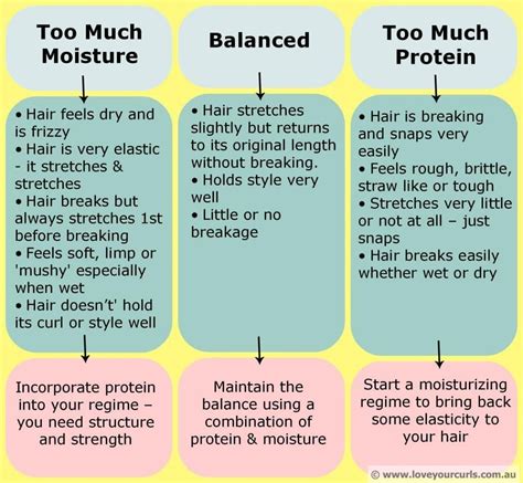 Protein Overload What Is It And How Can You Treat It Curly Hair Styles Naturally Natural