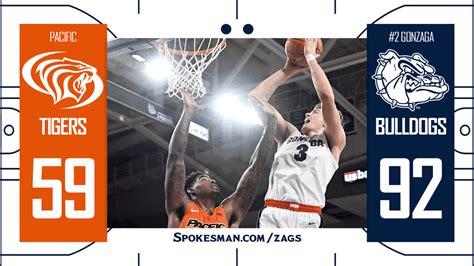 Recap And Highlights Killian Tillie Leads No 2 Gonzaga To Rout Of