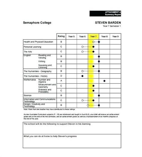 The ssa provides an online form you can use to submit a report of a person using a fake social security card or number. Fake College Report Card Template (1) - TEMPLATES EXAMPLE ...