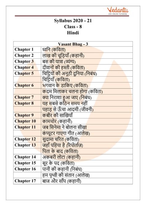 Cbse Class Hindi Syllabus Pdf Ncert Text Books For Class Hindi Hot