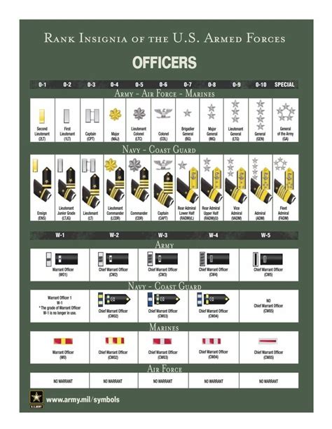 Pin By V C On Drawing Military Ranks Navy Ranks Military Insignia