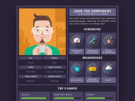 Gamer Profile Infographic Character By Marta Colmenero For Greenlight