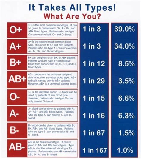 The personality blood types trope as used in popular culture. Here Is What Your Blood Type Says About Your Health And ...