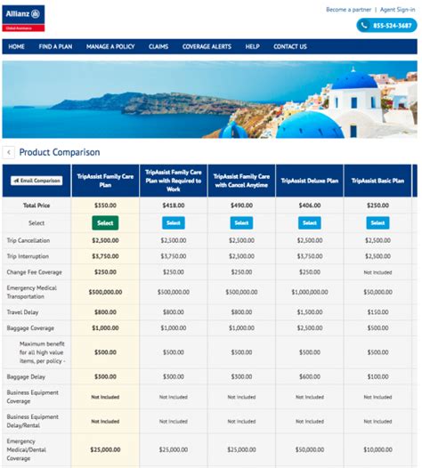 How does international travel insurance work? Can I Buy AARP Travel Insurance? - Company Review | AardvarkCompare