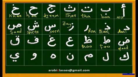 Arabic Alphabet And Their Pronunciation Youtube