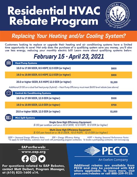 EVersource Residential Utilities Rebate Program