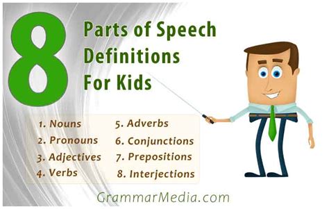8 Parts Of Speech Definitions For Kids Grammar Media