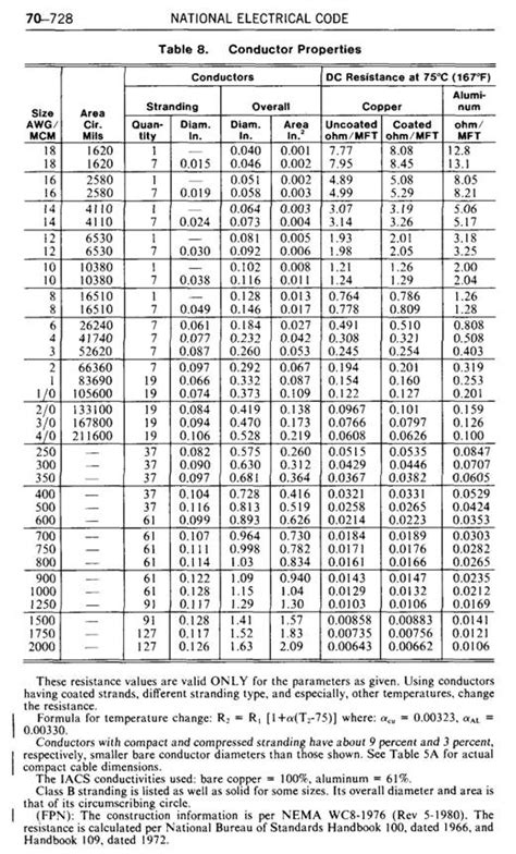 NEC Wire Gauge Chart