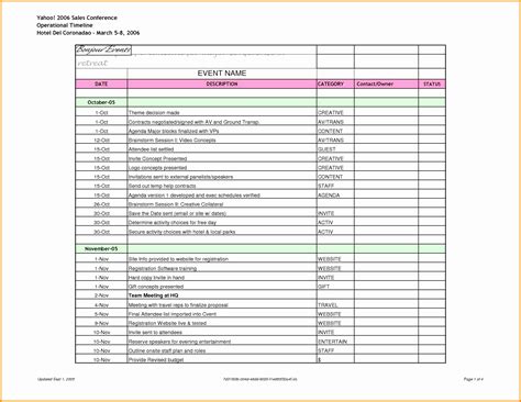 I googled for hours and you can have a worksheet_activate event based code to change the theme every time you get to a particular sheet. Critical Path Excel Spreadsheet Template with regard to ...