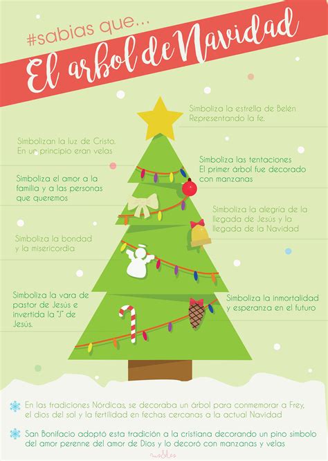infografía sobre el significado del árbol de navidad símbolos historia arbol de navidad