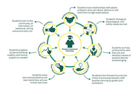 Education Evolving Is Evolving Education Evolving