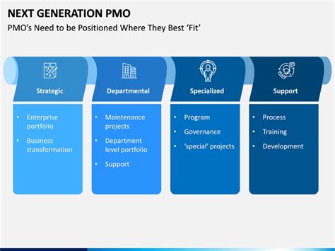 Next Generation Pmo Powerpoint Template Sketchbubble