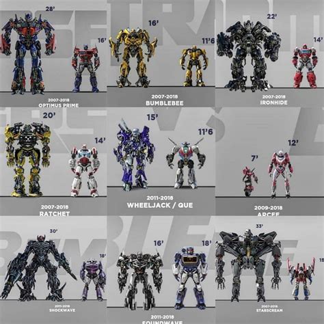 Pin By F1r3k1r1n On Transformers Cinematic Universe Tyran In 2021
