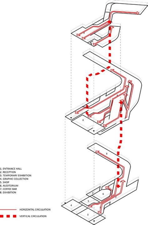 Circulation Diagram Architecture Esma