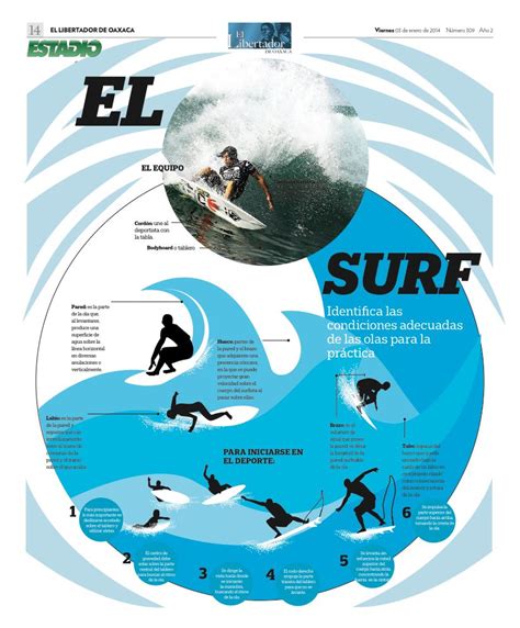 Creative Infographic Infographics Skate Surf Marketing Hernandez